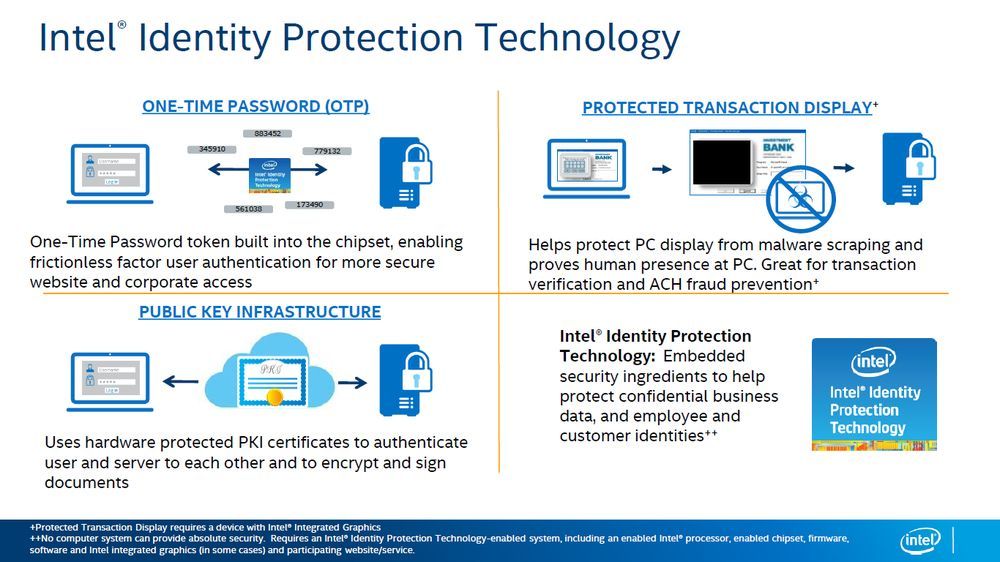 Intel Identity Protection