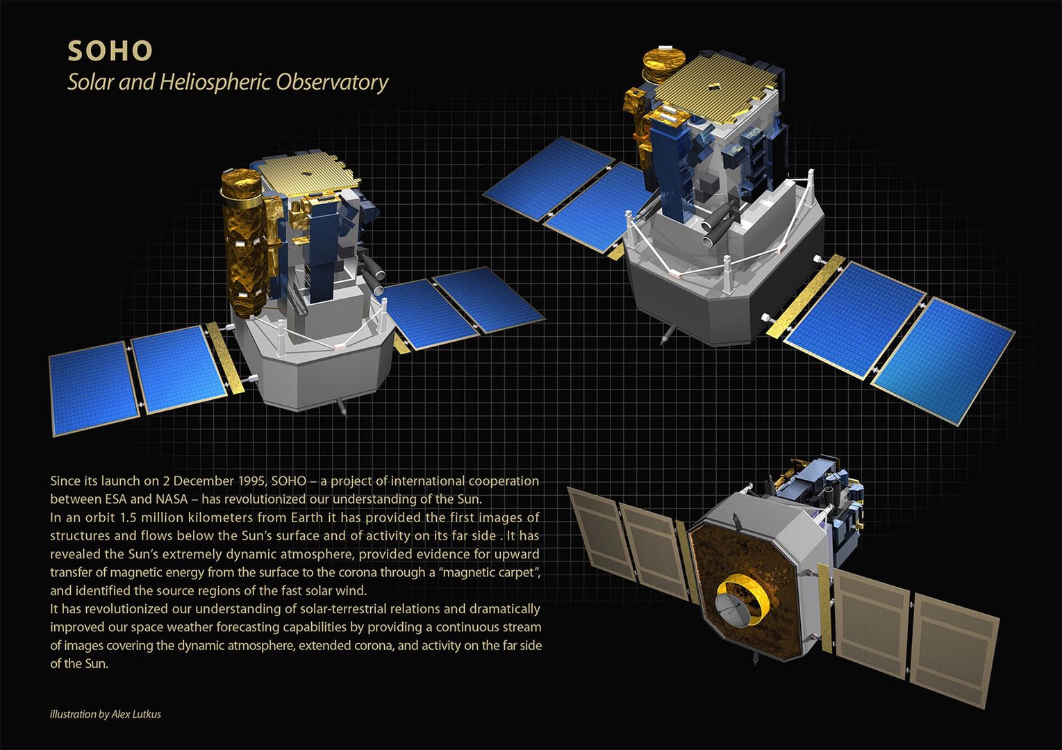 Grafika NASA poświęcona sondzie SOHO (Solar and Heliospheric Observatory)