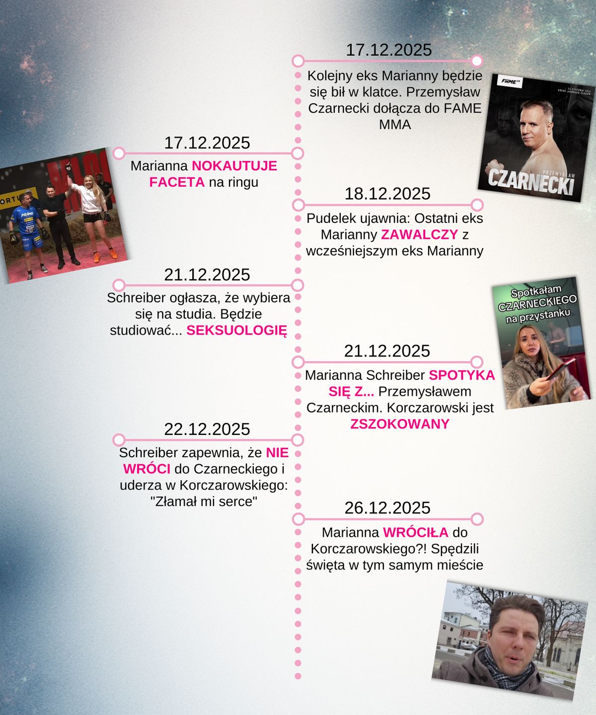 Tak Mariannie Schreiber minął 2025 rok