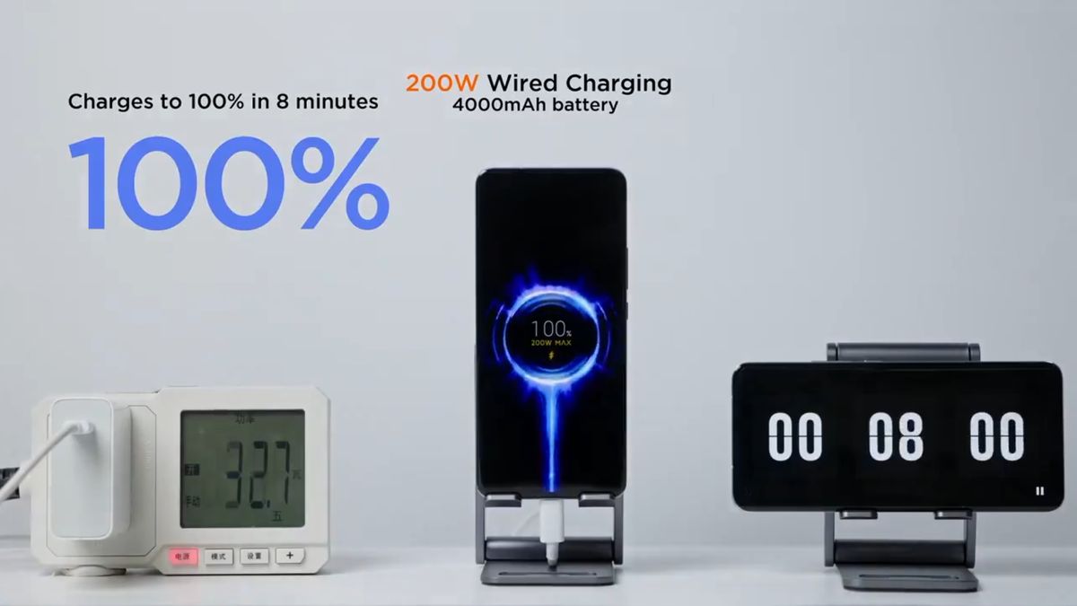 Xiaomi chce ładować telefony do pełna w 8 minut. Oto Hypercharge 1