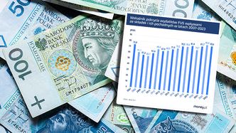 Ta liczba pokazuje prawdę o emeryturach Polaków. 2023 drugim najlepszym rokiem