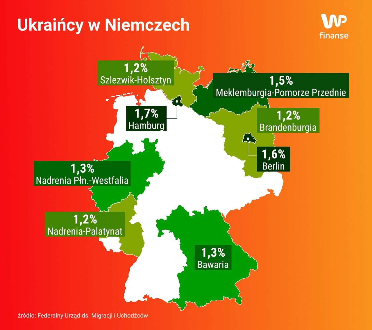 Ukraińcy w Niemczech 