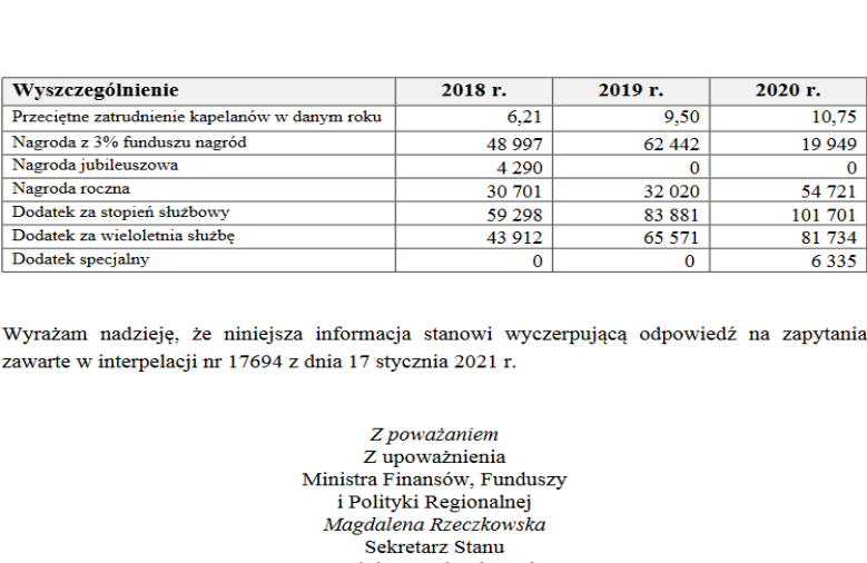 Wykaz dodatków, nagród dla kapelanów w KAS