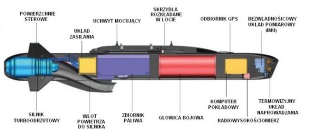 Turcja się zbroi. Pierwszy pocisk manewrujący spod znaku półksiężyca i gwiazdy 4