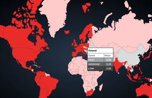 Netflix: średnia prędkość łącza użytkownika w Polsce wynosi 3,23 Mb/s. Najlepsze Toya, UPC i Inea