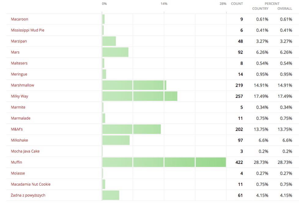 Nazwa i oznaczenie nowego Androida ujawnione. Android M to... 4