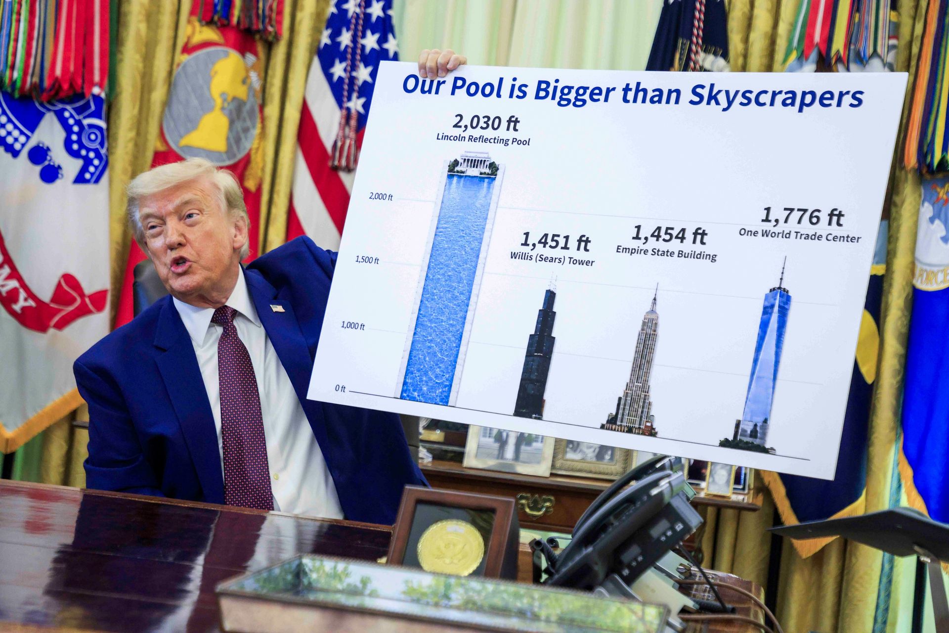 Trump zaskakuje: Porównanie zbiornika z wieżowcami w Owalnym