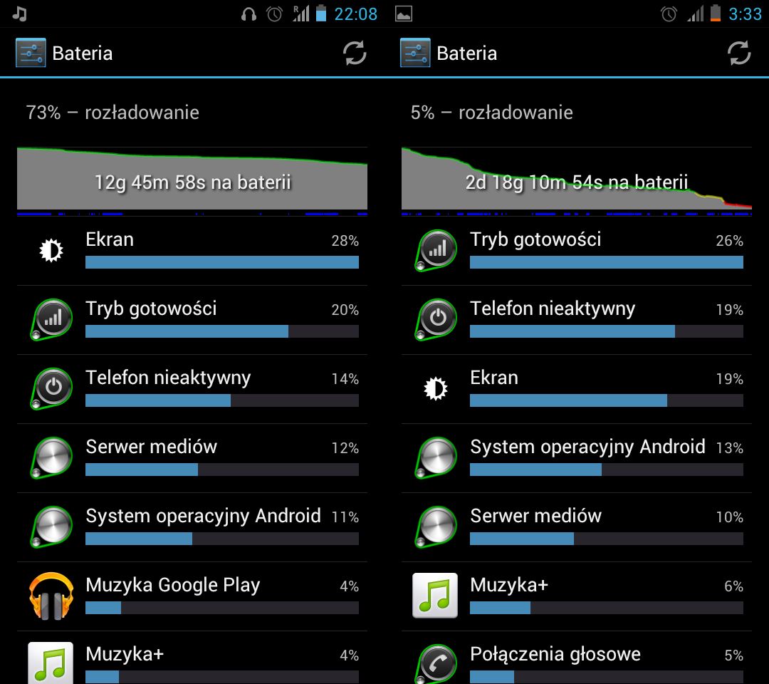 Huawei Ascend P1 - ma potencjał [test] 18