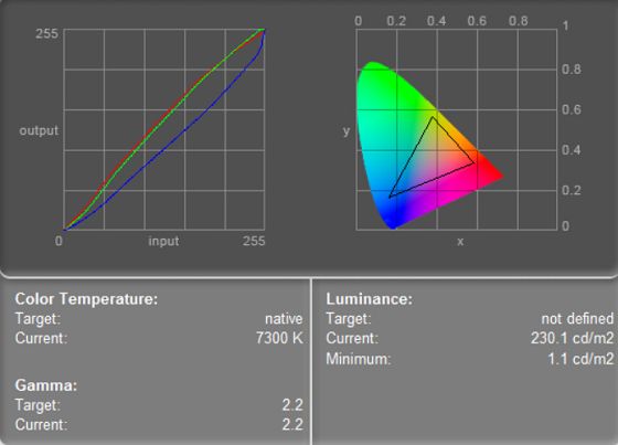Lenovo Y50-70 test kolorymetrem