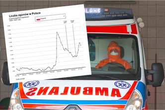 Koronawirus. Unijna instytucja: pandemia zwolniła, ale nie w Polsce