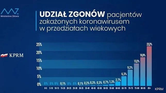 kancelaria premiera koronawirus choroba covid-19 nie zyje