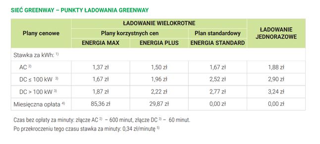 Cennik Greenway 2022