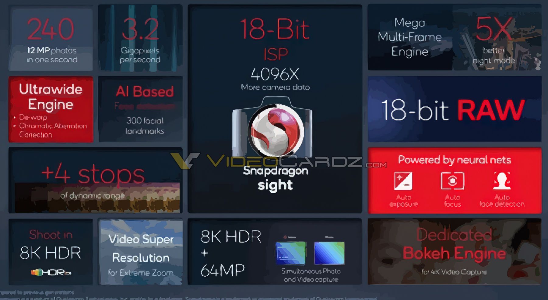 Przecieki na temat Snapdragona 8 Gen1. Będzie wydajnie 3