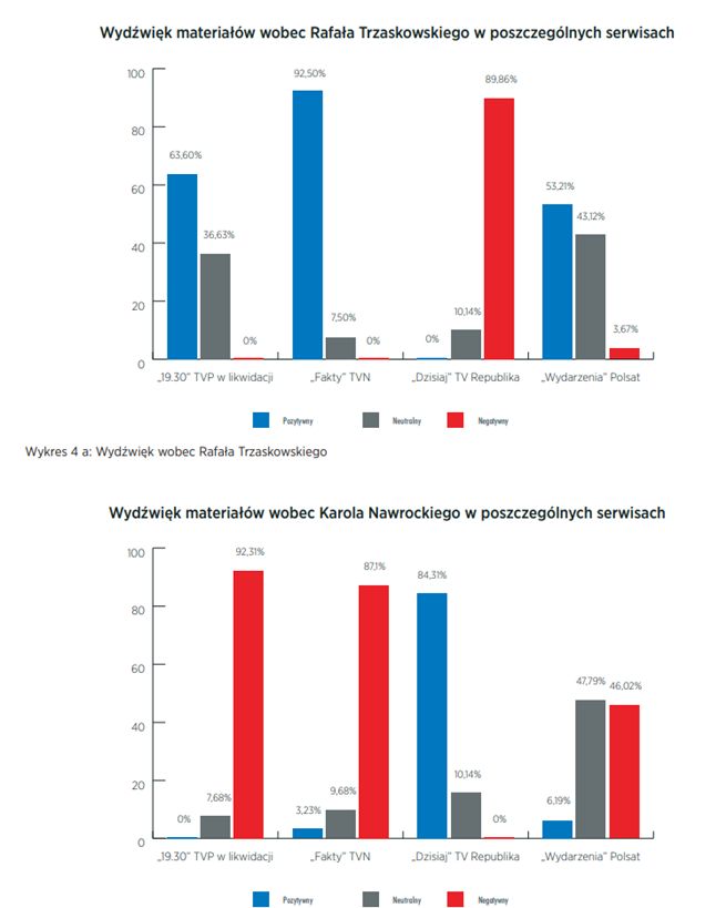 Wydźwięk materiałów kampanijnych