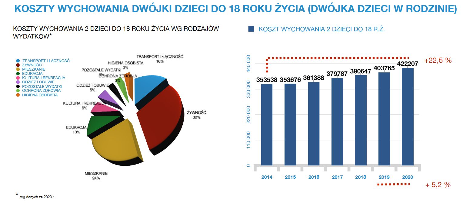 Centrum im. Adama Smitha