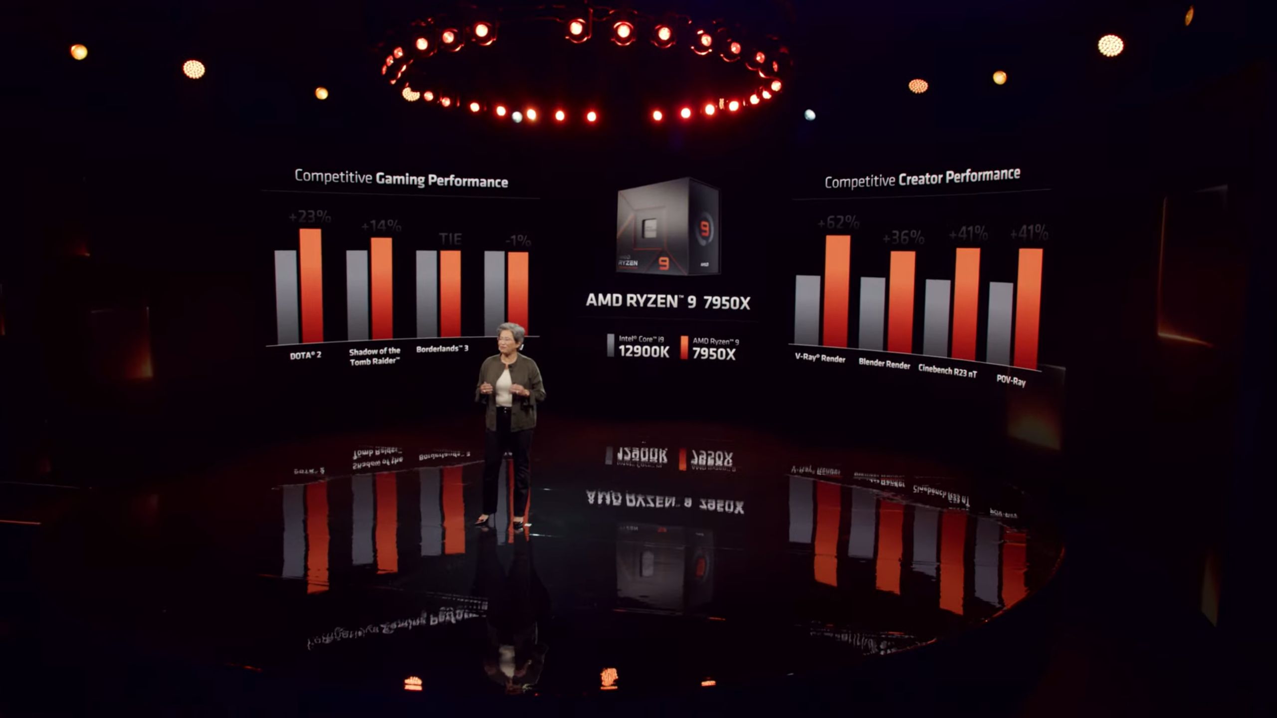 Ryzen 9 7950X vs Core i9-12900K w róznych zastosowaniach.