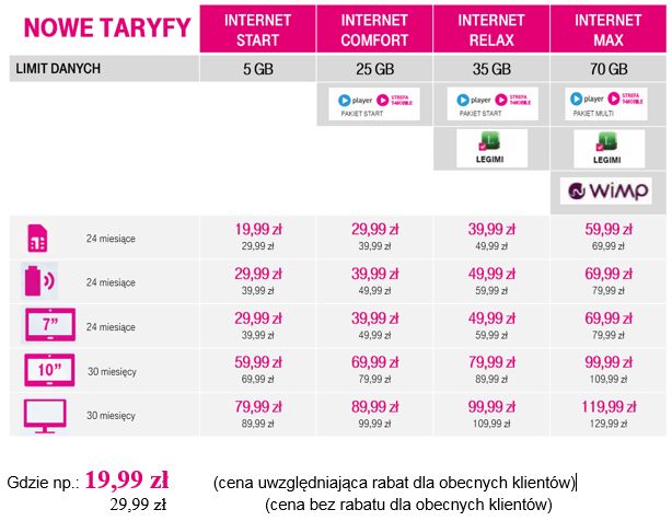 Nowa oferta internetowa w T-Mobile