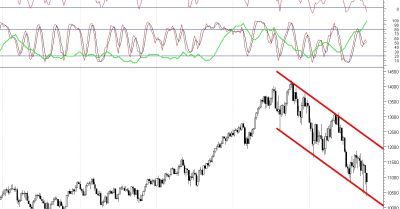 Co nowego na Dow Jones?