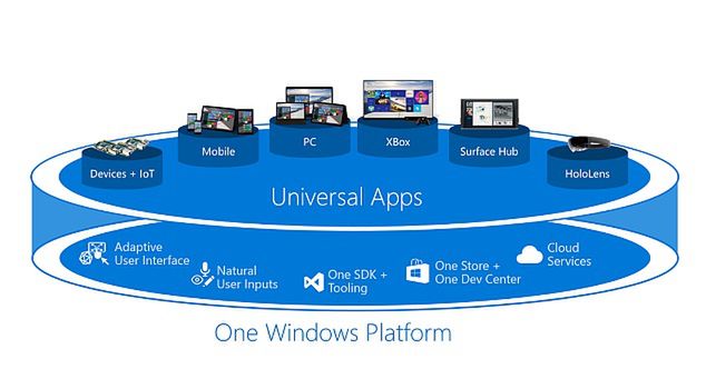 Tim Sweeney nie odpuszcza i nadal ostro krytykuje Universal Windows Platform