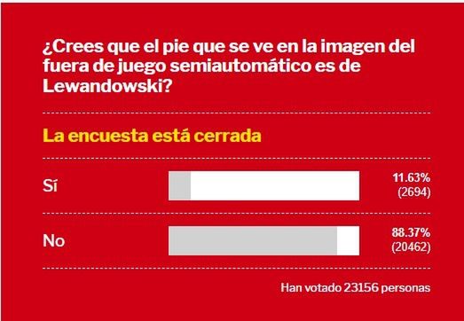 Ankieta "Mundo Deportivo" ws. gola Lewandowskiego