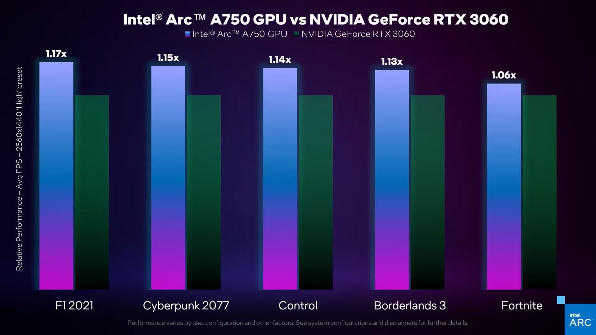 Intel Arc A750 vs Nvidia GeForce RTX 3060