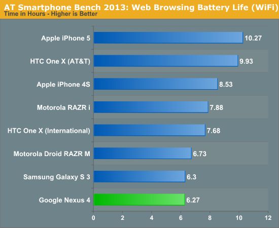 AT Smartphone Bench 2013 - WiFi