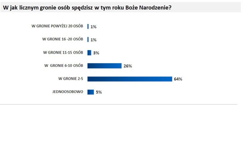 boże narodzenie