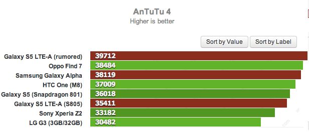 W skrócie: co nieco o Galaxy Alpha, HTC Zoe dla wszystkich i LTE w nju mobile 9