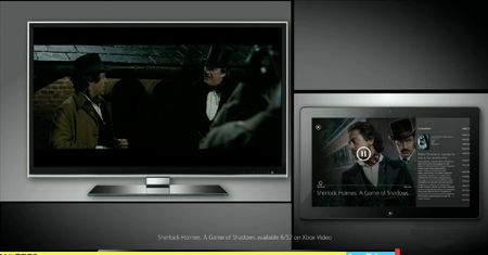 Xbox SmartGlass, czyli jak zrobić Wii U bez wydawania nowej konsoli
