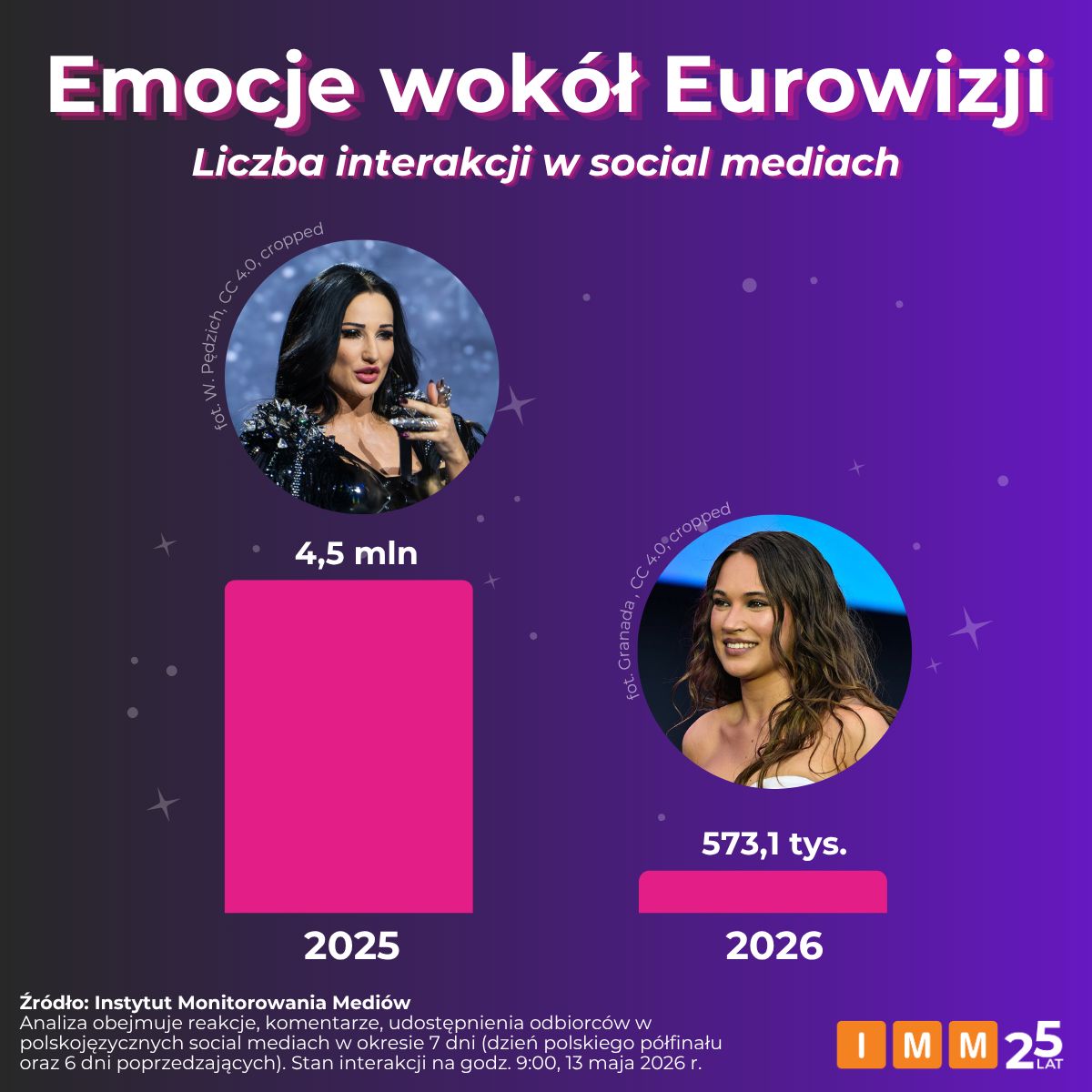 Emocje w tym roku są mniejsze