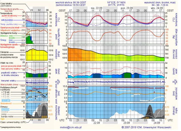 meteo.pl