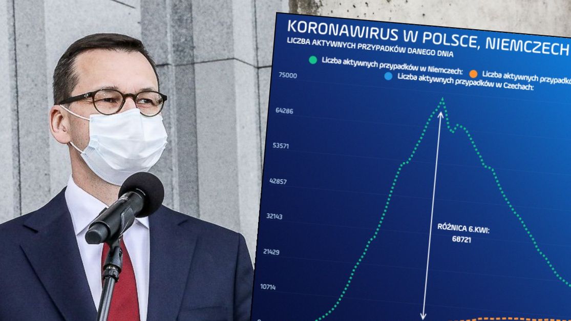 Niemcy dogonili Polskę. Statystyki koronawirusa mamy dziś niemal identyczne.