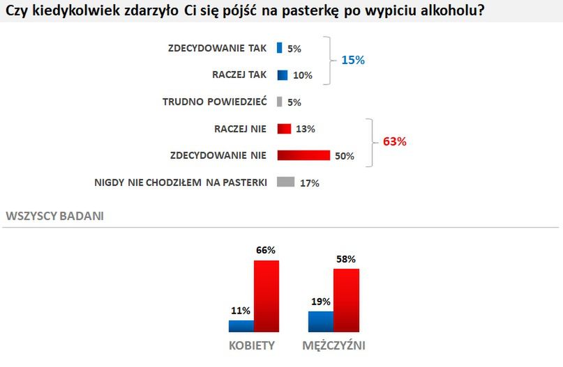 Pasterka po alkoholu