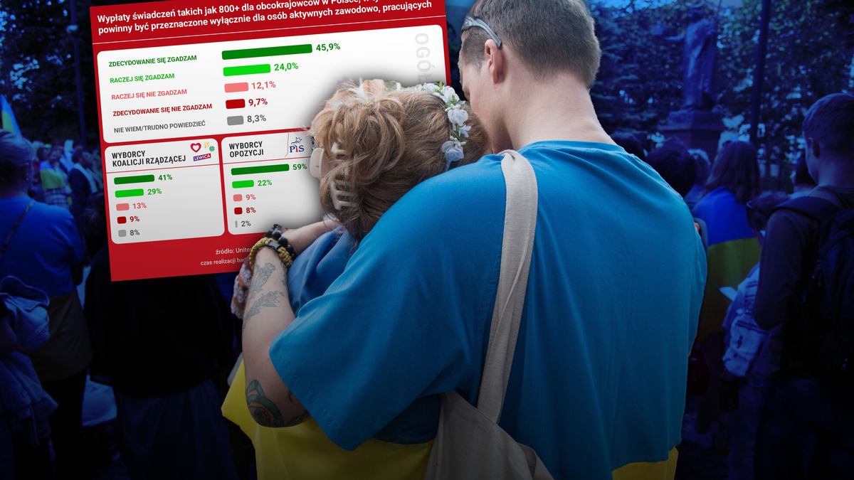 800 plus nie dla wszystkich. Polacy stawiają warunek Ukraińcom 