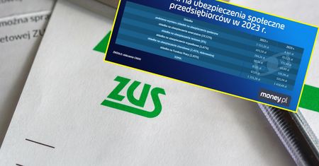 Kolejny cios w przedsiębiorców. W 2023 r. czeka ich spora podwyżka składek