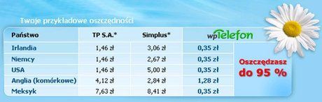 Tanie rozmowy zagraniczne dzięki WP 2