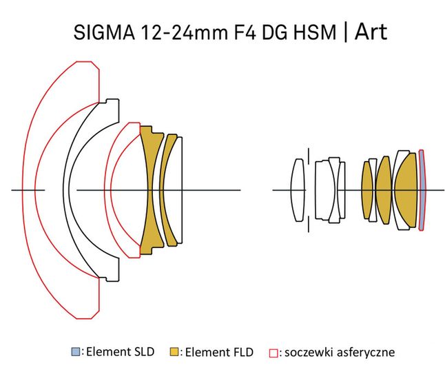 Sigma 12-24 mm f/4 DG HSM ART