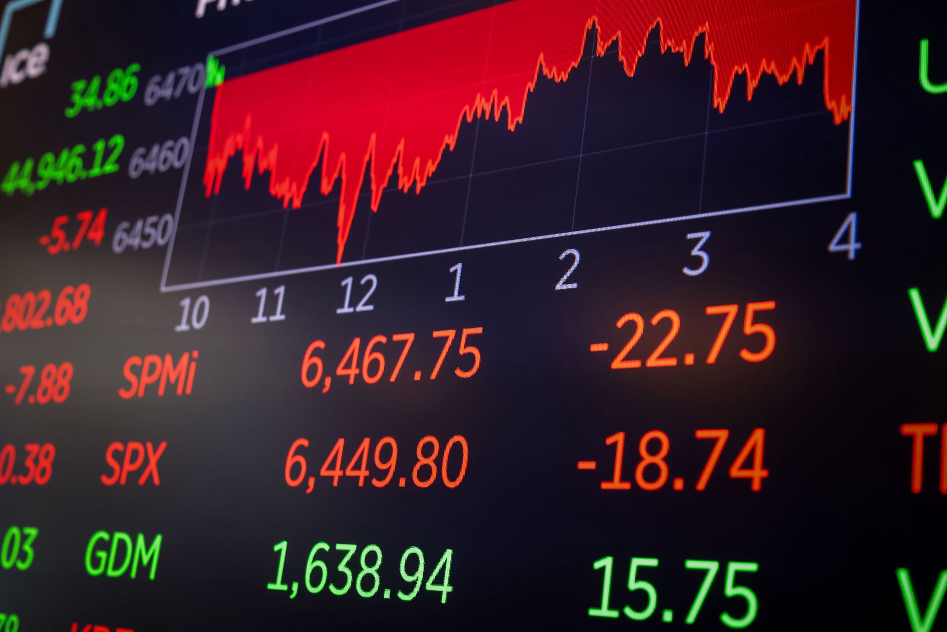 Fala czerwieni na GPW. Niemal cały indeks WIG20 "pod wodą"