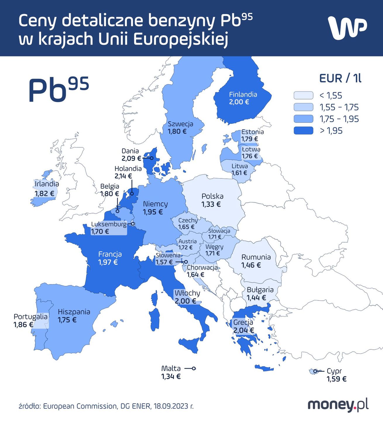 Ceny benzyny Pb95 w UE