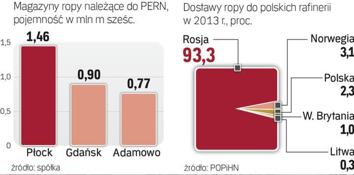 Rosjanie szukają regionalnych partnerów do Przyjaźni