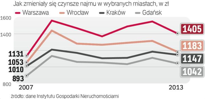 Eksmitowanych czeka niemiła niespodzianka