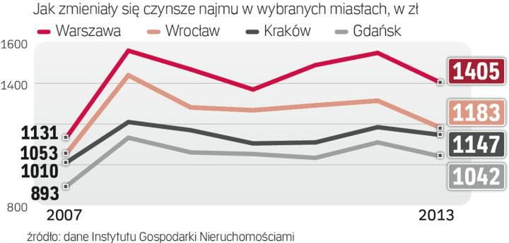 Eksmitowanych czeka niemiła niespodzianka