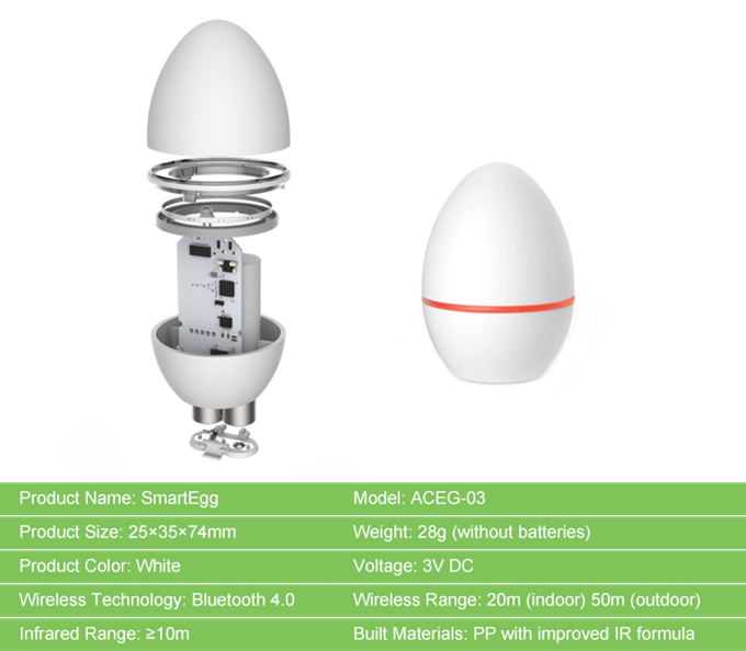 Najinteligentniejsze jajko świata potrafi naprawdę dużo. Oto SmartEgg 4