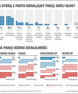 Prof. Jadwiga Staniszkis: bez tego PiS nigdy nie wygra