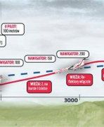 Zeszli z kursu za przyzwoleniem wieży