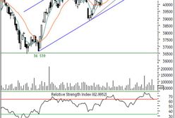 Kupujący wybronili lukę wzrostową