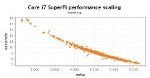 Rekord taktowania pamięci DDR3 3333MHz pobity