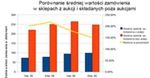 IAI-Shop: jest dobrze w polskim e-commerce