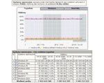Trendy: XP w dół, Vista w górę, Firefox 2 niemal liderem