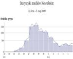 Świńska grypa w polskich serwisach - raport NewsPoint